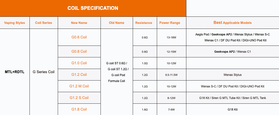 G Coils by Geek Vape - Specifications