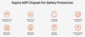 Pixo 1100mAh Pod Kit by Aspire - Protections