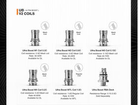 Ultra Boost V2 Coils by Lost Vape