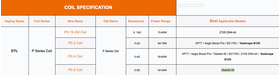 P Coils by Geek Vape - Specifications